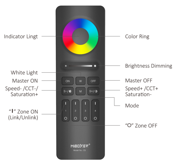 LED-valgustuse RGB juhtimispult